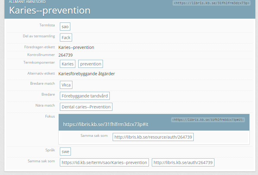 URI:er ämnesord https://libris.kb.se/31fhlfrm3dzx73p (beständig URI) https://id.kb.se/term/sao/karies--prevention (läslig URI) http://libris.