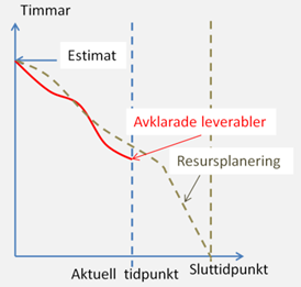 sättningar genom att i stället modifiera innehållet.