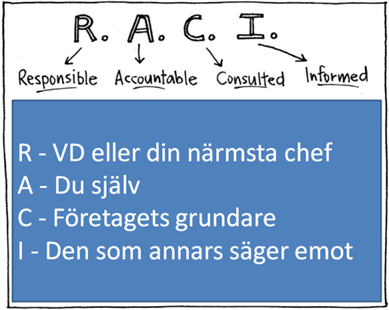 så kallat källarföretag till en mogen organisation. Det innebär alltså att vi bygger en organisation där alla har tydliga och väl utvecklade roller och ansvarsområden.