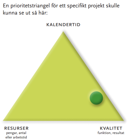 hålla budget är viktigare än att klara tidplanen men att rätt projektleveranser borde vara halva indexet så blir konstanterna: K cpi =3, K spi =2 och K vi =5.