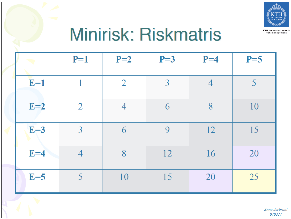som i så fall påverkar projektet negativt.
