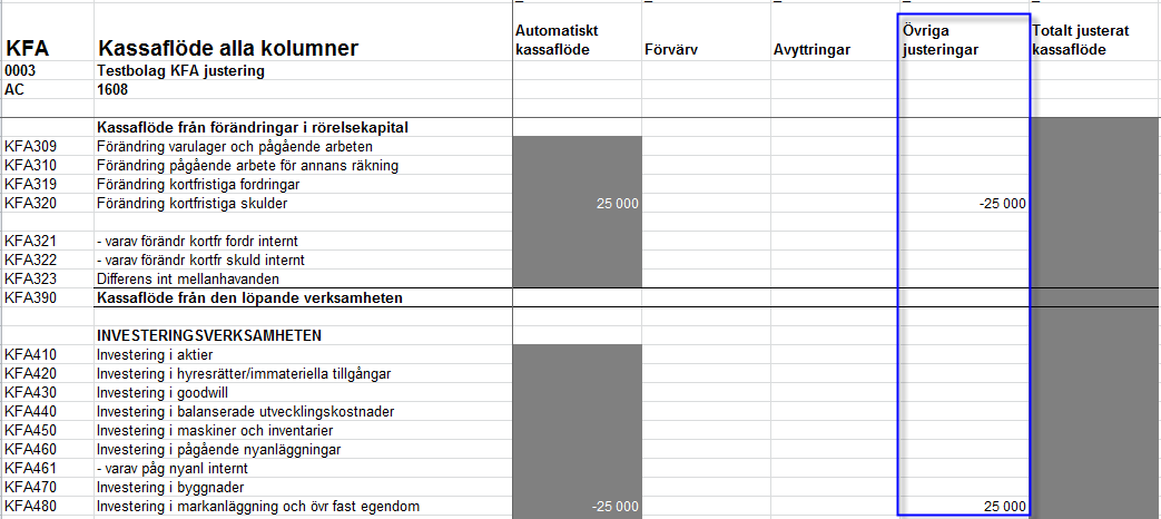 Page 15 of 35 Om man behöver justera kassaflödet för poster som inte fångas upp via resultat- eller balansräkningen, så gör man det under Bolag/Inmatning/Rapporterade värden och blanket KFA: