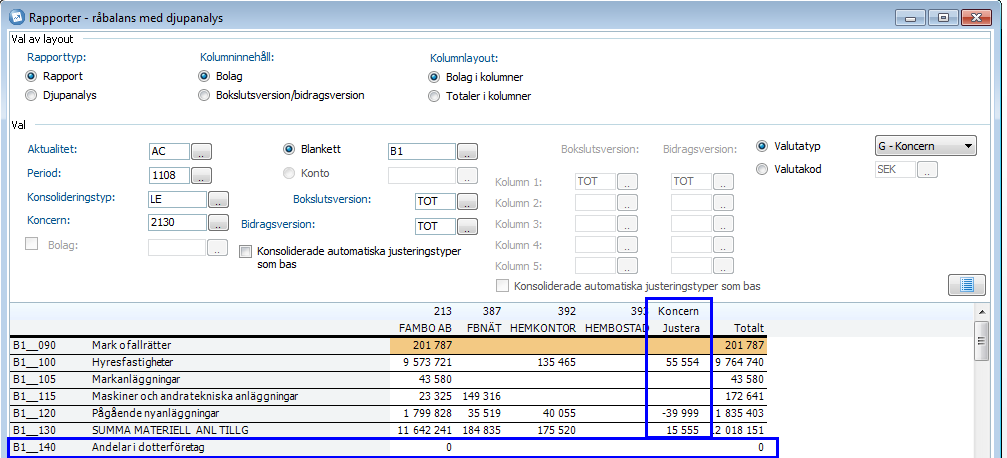 Page 27 of 35 Den data som visas i rapporten styrs av valet av boksluts- och bidragsversion enligt ovan. Med urvalet TOT/TOT kommer samtliga transaktioner som avser koncernen att komma med.