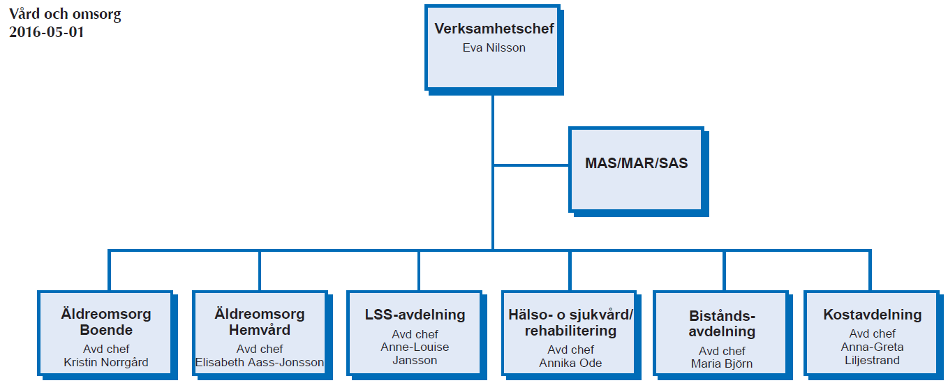 BYT UT TÖS TILL SAS samt ta