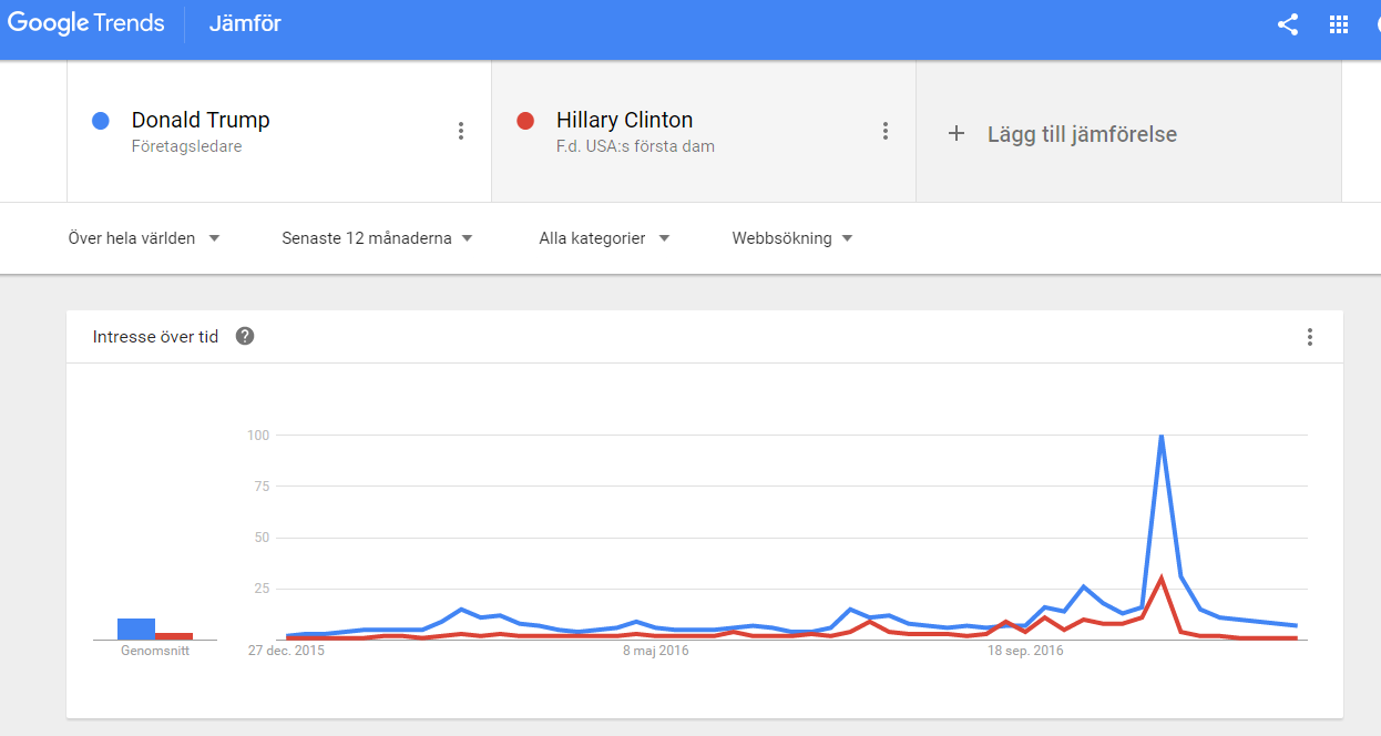 Donald Trump Hillary Clinton Vad står J för i Donald J Trump?