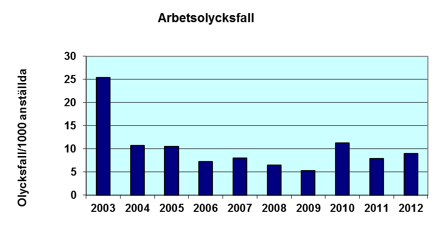 ... Arbetsmiljö och utbildning Personalutbildning Att ha en välutbildad och kompetent personal är en grundläggande förutsättning för företagen. Det är också en viktig del i Ansvar & Omsorgs-åtagandet.