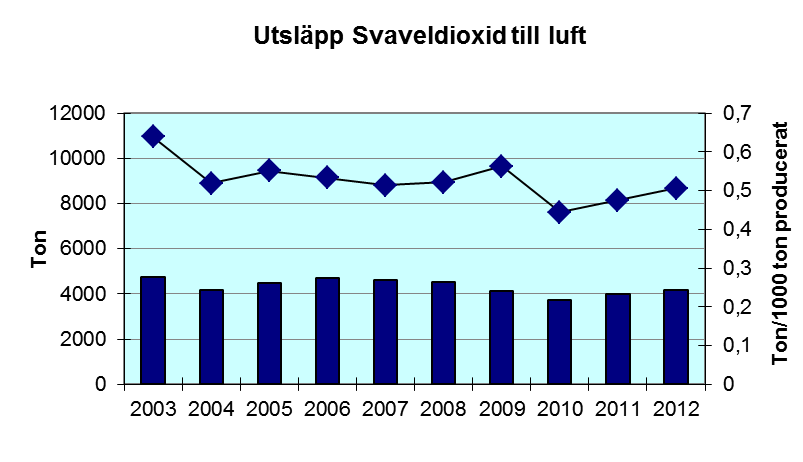 lämpade som en allmän information över företagets miljöarbete. Dessutom omfattar dessa miljörapporter endast frågor som rör den yttre miljön.