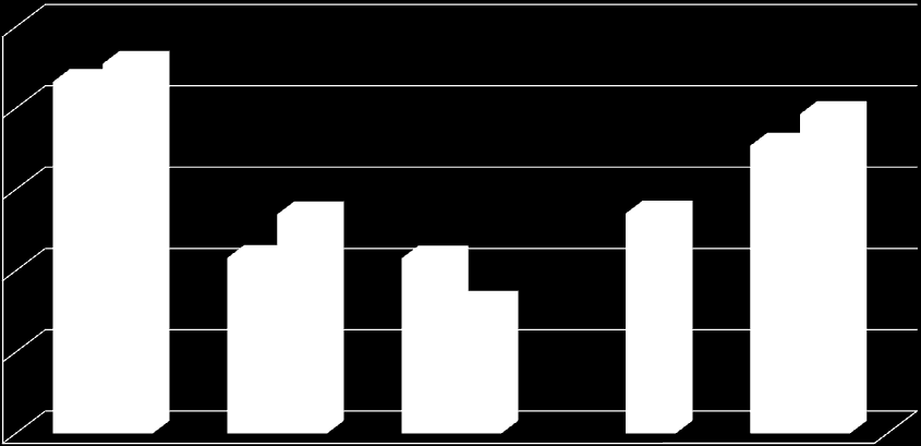 Indexet för kundnöjdhet, det centrala måttet i Svenskt Kvalitetsindex, kan anta värden mellan 0 och 100.