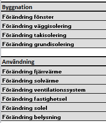 En stor del av informationen som ska fyllas i enligt Figur 3 tas med fördel från det undersökta flerbostadshusets energideklaration.