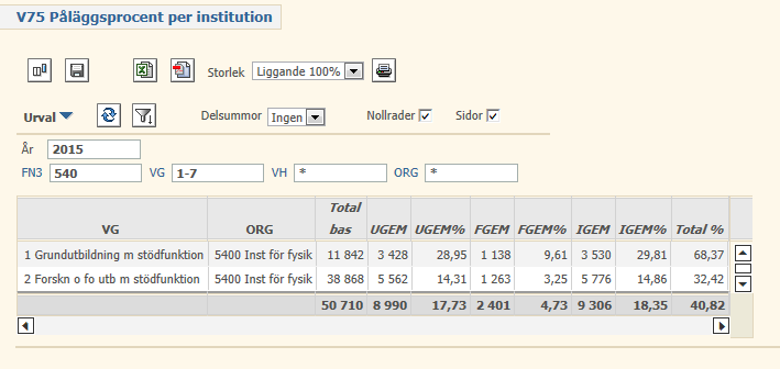 6.2 Procentsatser för UGEM, FGEM och IGEM för kommande budgetår I bilden V75 Påläggsprocent per institution kan du nu se de procentsatser som kommer att gälla för kommande budgetår.