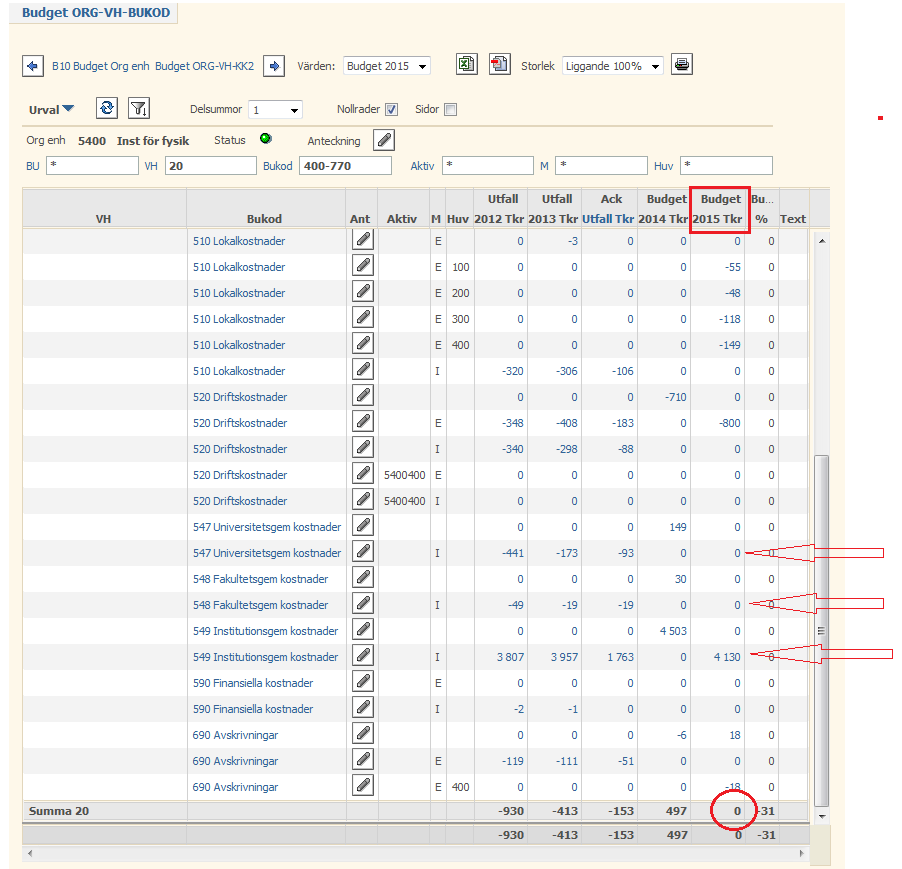 Urval: ORG och Vh 20 Budget 2015 för Vh 20 ska nu vara noll (0).