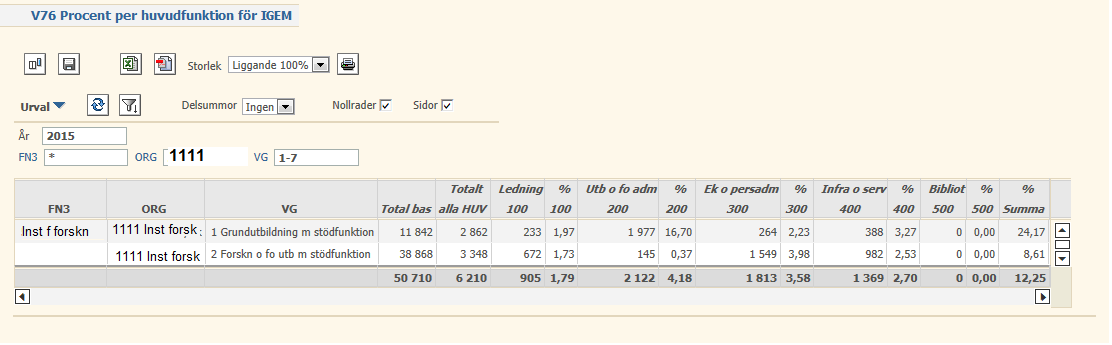 6.5 Procentsats per huvudfunktion I fullkostnadskalkylen ska vi ange hur våra procentsatser för UGEM, FGEM och IGEM är fördelade på de olika huvudfunktionerna.