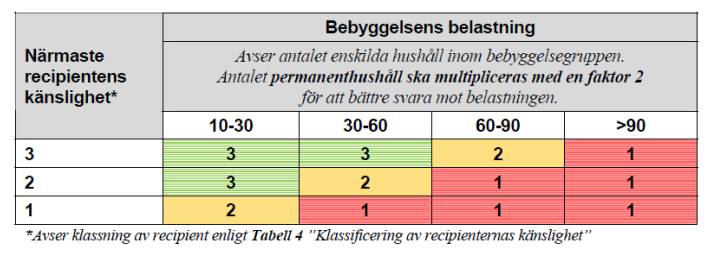 Söderköping har föreslagit strategiska vägval för VA-försörjningen med gränsdragning för vad som ska gälla för olika kategorier av hushåll; 1-5 hushåll, 6-20 hushåll respektive mer än 20 hushåll.