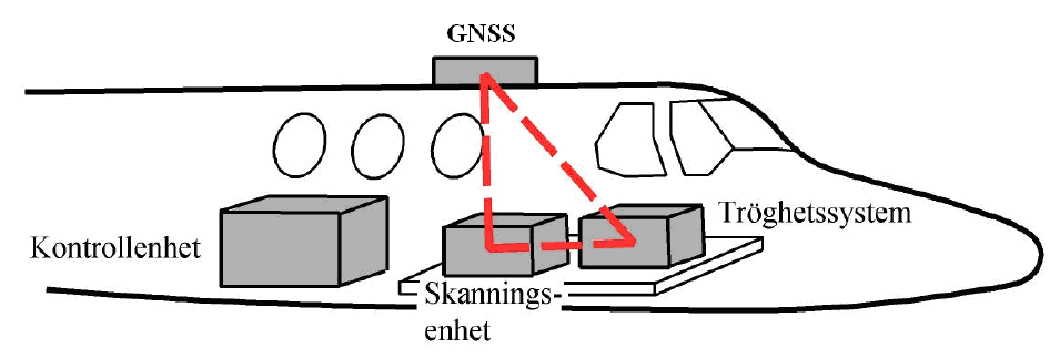 Geometriska