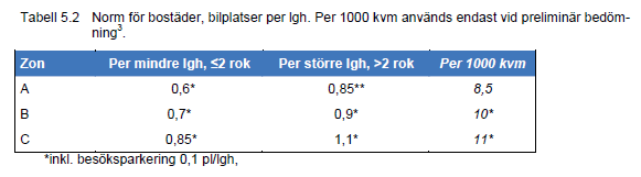 2014-06-18 Kastanjen 3 ligger strax söder om Södra vägen som är transportled för farligt gods till och från Kalmar hamn vilket gör att den omges av ett riskområde.