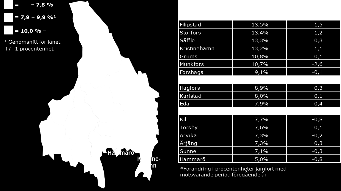 Inskrivna arbetslösa i mars 2016 som andel (%)