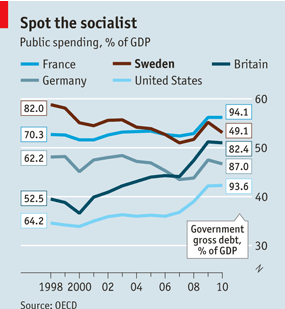 BNI per capita (löpande PPP $)