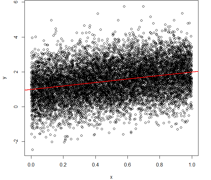 Alexanderson, Bottai, Frumento, Hinas, Nilsson Bilaga 5 Prediktionsmodeller, duration Sidan 25 av 55 Can we use this model to predict the number of cardiovascular events in Sweden in 2017?