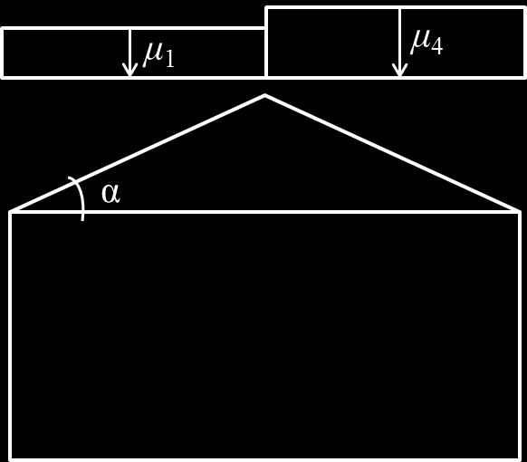 Figur C-3 a Formfaktorer för sadeltak. Figur C-3 b Lastfördelning på sadeltak. Stycke 5.3.4(3) 13 I de fall verifiering även sker för exceptionell snödrift enligt 3 kan bilaga B användas.