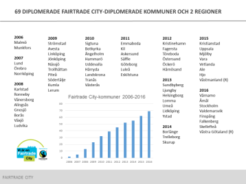 mänskliga rättigheter tillgodosedda. Av de totalt 169 olika delmålen inom Agenda 2030 berör nästan samtliga livsmedel och jordbruk i någon form.