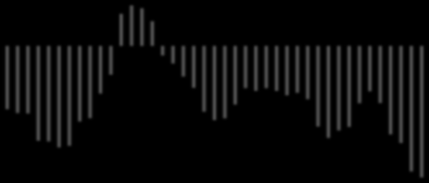 9503 9603 9703 9803 9903 0003 0103 0203 0303 0403 0503 0603 0703 0803 0903 1003 1103 1203 1303 1403 1503 Fastigheter - omvärderingar Resultat exkl omvärderingar (svart), resultat före skatt (grå) Fas