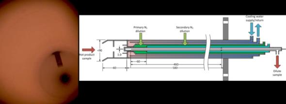 Extractive sampling of gas and particulates from