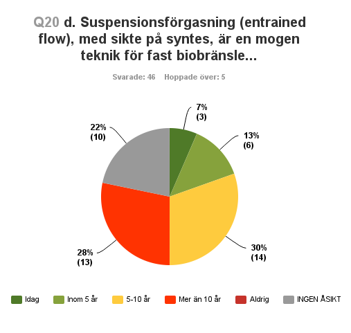 Exemple: Survey SIA