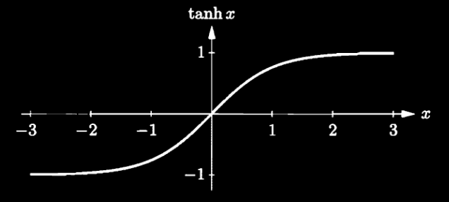 Exempel: paramagnet Exempel: statistisk beskrivning av två-nivå paramagnet N partiklar, N = N + N N = N N Totala energin E = ɛ N + ɛ N = µb(n 2N ) konstant N = 1 2