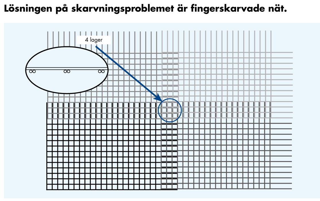 area cm 2 /m 51 24,4 9,7 299:- 1,31 61 35,1 9,7 424:- 1,89 81 62,5 9,7 756:- 20 3,35 Fingerskarvade nät NK0AB-W Format Täcker netto m 2 Buntstorlek styck* Arm.