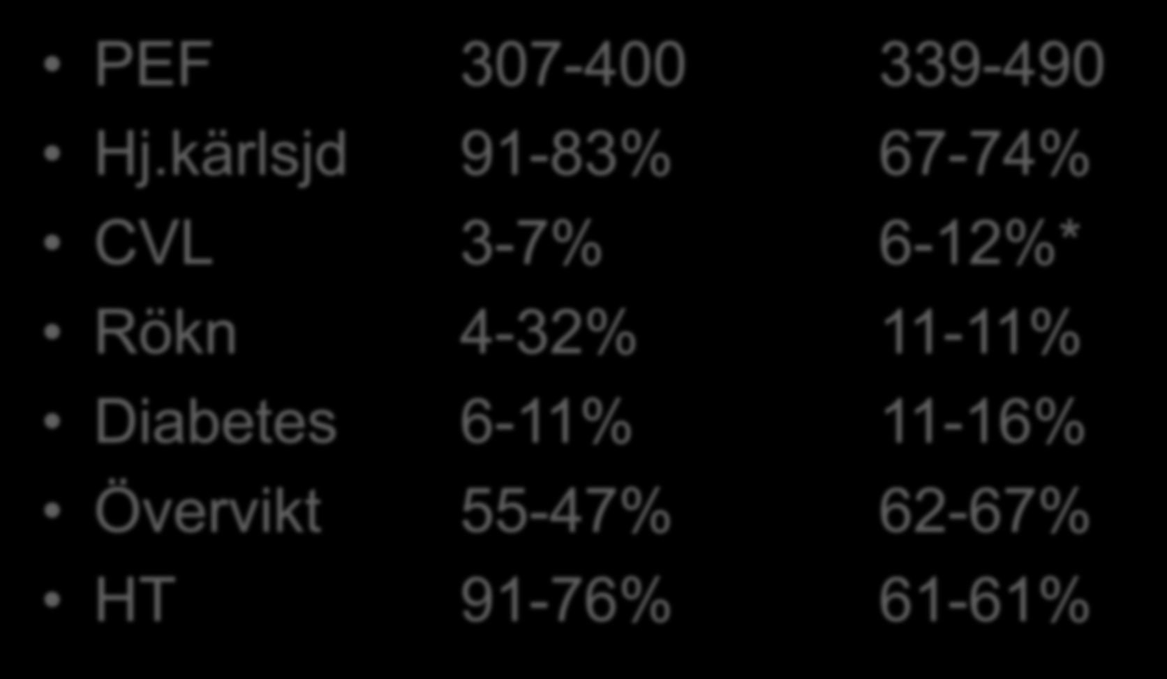 Övr parametrar grp 75 år 1976-2005 kvinnor män PEF 307-400 339-490 Hj.