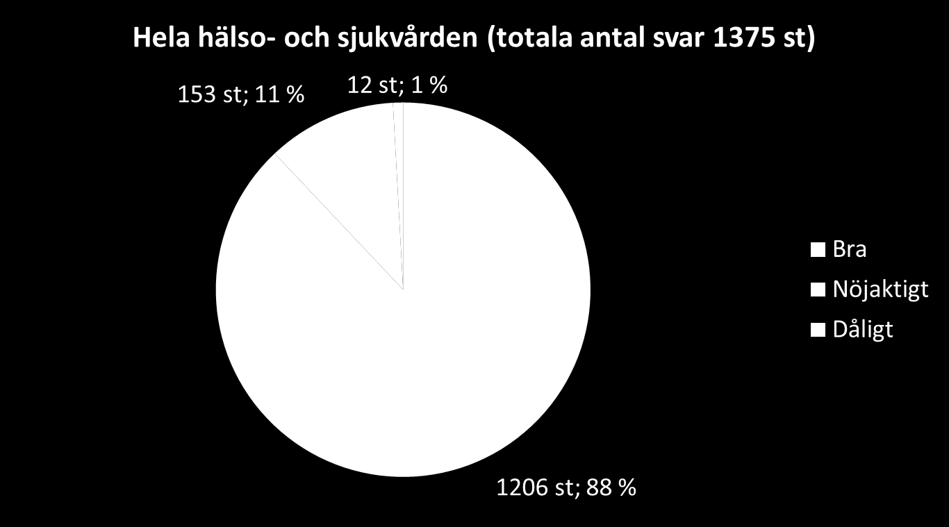 Hur väl informerades ni