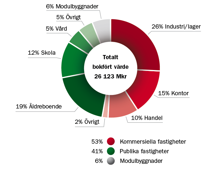 Kungsledens