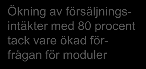 Resultaträkning Mkr 2011 2010 Hyresintäkter 1 204 1 062 Försäljningsintäkter modulbyggnader 144 80 Nettoomsättning 1 348 1 142 Ökning av försäljningsintäkter med 80 procent tack vare ökad förfrågan