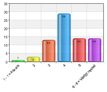 20. Vilka möjligheter tror Du att Du kommer att ha att använda dina nya