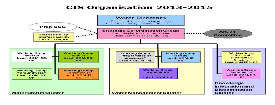 Environmental Protection Agency Swedish Agency for Marine and Water Management MSB Geological Survey of Sweden Other central