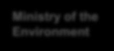 International level European Parliament European Commission National level Riksdagen Government Ministry for Rural Affairs