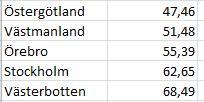 PTS bredbandskartläggning 2012.