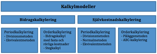 kunder vara lönsamma på lång sikt. Därför bör kundens lönsamhet analyseras tillsammans med andra faktorer, såsom framtidsutsikter, kundens strategiska betydelse och potential i framtiden.