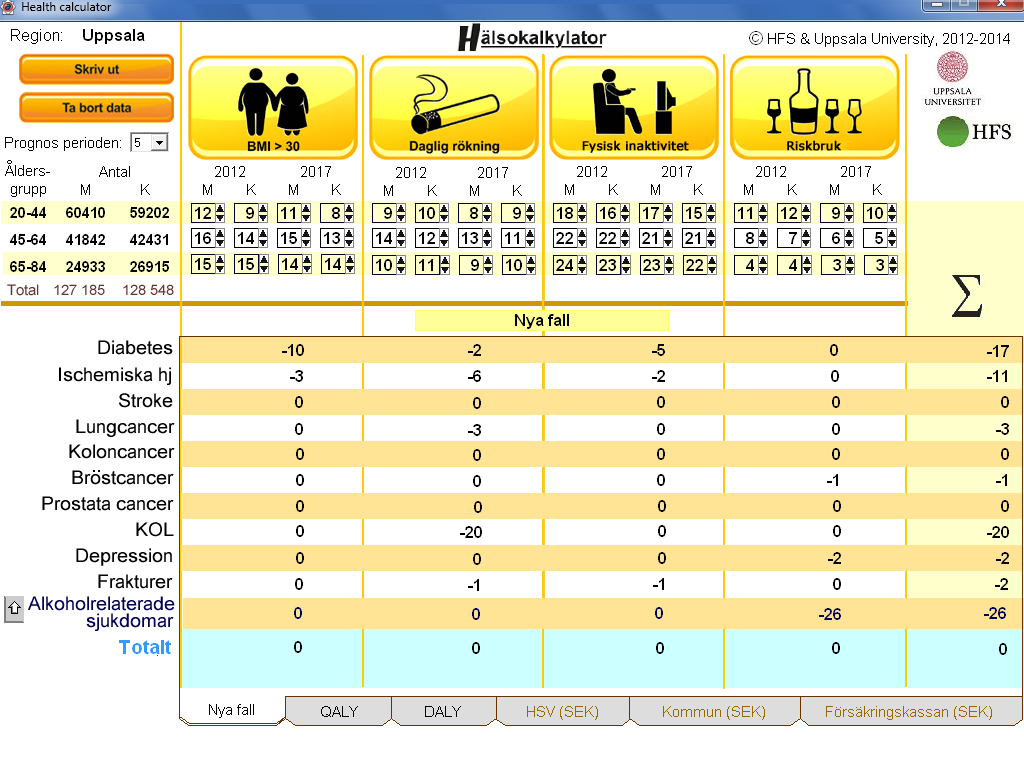 HÄLSOKALKYLATOR Exempel Uppsala län.