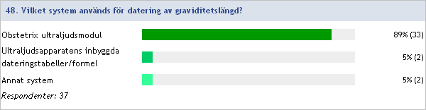 Obstetrisk ultraljudsverksamhet 2014:48 Vilket system används för datering av graviditetslängd?