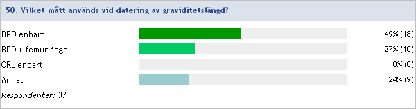 2014:50 Vilket mått används vid datering av graviditetslängd?