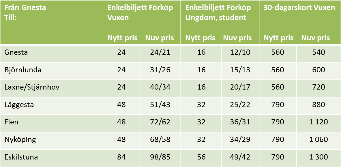 Kommunalförbundet Sörmlands