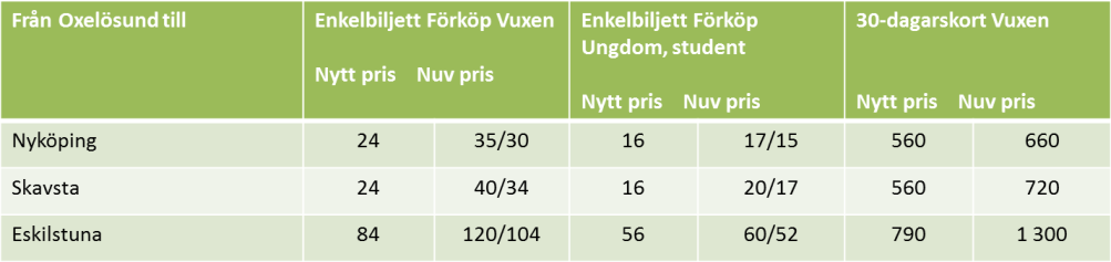 Kommunalförbundet Sörmlands