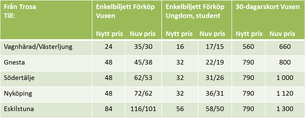 Kommunalförbundet Sörmlands