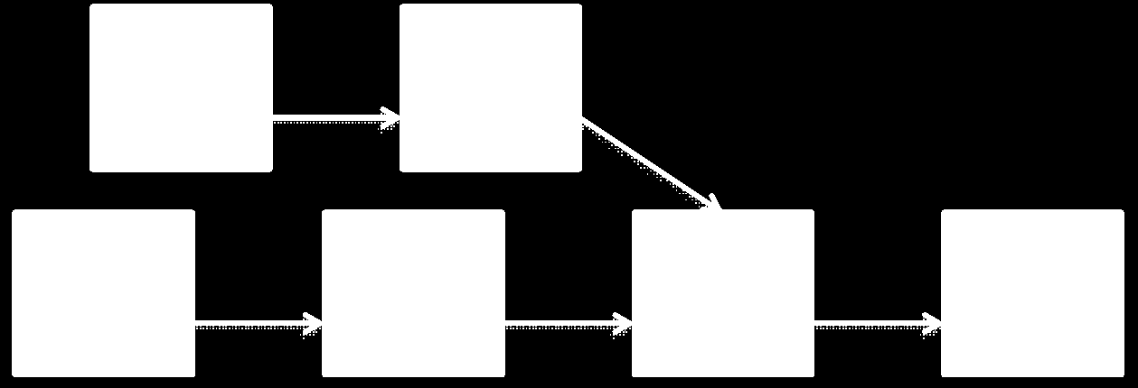 Processrutornas ordningsföljd på kartan ska visualisera produktens väg genom flödet och alltså inte utgå från fabrikens layout.