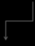 Sales Support Produktionsledning Inköp Order Huvudplan Produktion Sales Support Order Figur 4.4: Huvudplaneringens kommunikation med andra delar av verksamheten. 4.2.