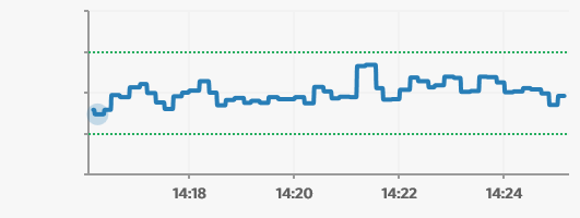 Frekvensen ska vara 50 Hertz (Hz).