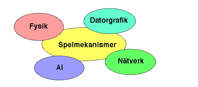 TBSK 03 Teknik för Advancerade Datorspel Jens