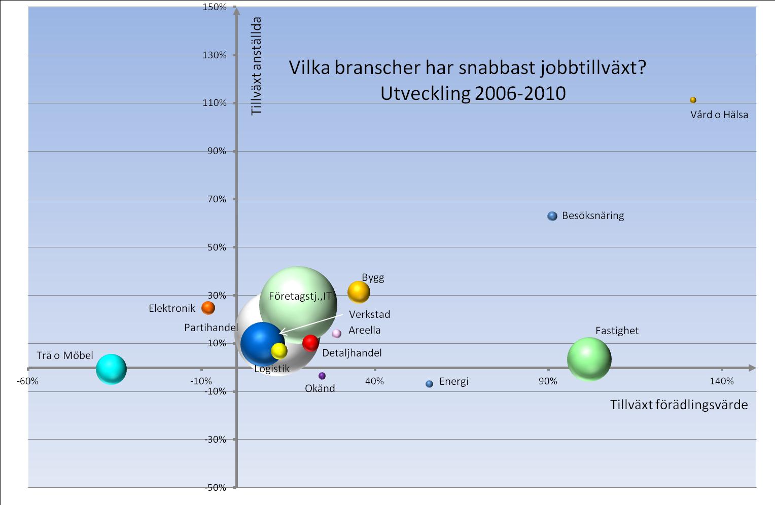 hälsa God tillväxt även