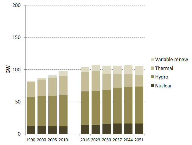 En realistisk framtidsbild? Utvärdering av aktuella energi- och klimatscenarier för 25. ningsscenariot med (svart heldragen linje) och utan (svart streckad linje) reinvestering i kärnkraften.